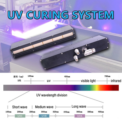 UV LED Curing System Super Power 600W 1200W 395nm 120° water cooling SMD یا COB با قدرت بالا برای پخت UV