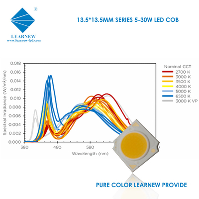 3w 5w 15w 20w تراشه LED COB 2700 3000K 4000 4500K 6000 6500K برای چراغ خودرو LED