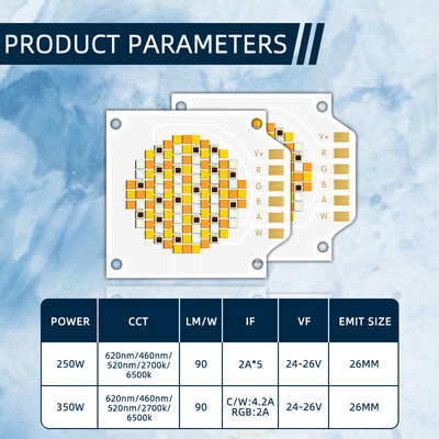 3538 250W تراشه های LED COB پنج رنگ با 620nm/460nm/520nm/2700K/6500K CCT و 24-26V