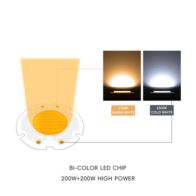 تراشه LED AC 51-53V 2700K-6500K طیف کامل 200w تراشه LED AC COB