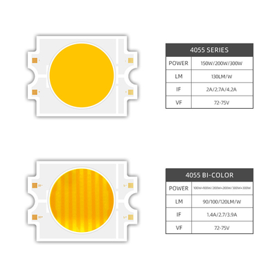 2700K+6500K 4055 CSP LED Cob Chip تنظیم پذیر دو رنگ 100W 200W 300W COB LED ماژول CRI95