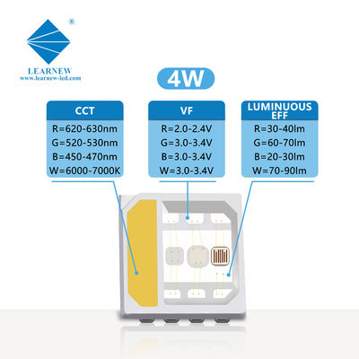 تراشه 5054 SMD LED RGBW 2W 3W 4W 120 درجه SANAN