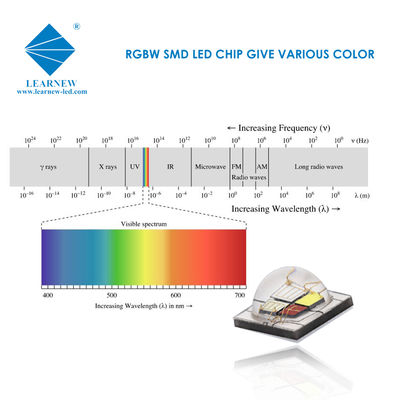 SMD 5050 RGBW چیپ LED 12W روشنایی بلند روشنایی