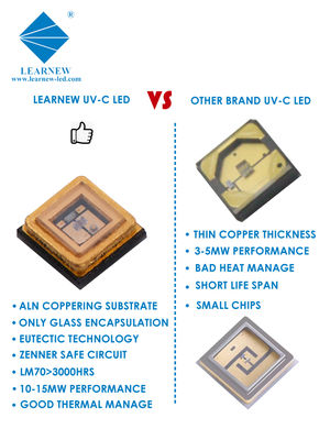 تراشه LED UVC میکروب‌کش سفارشی با طول موج 222 نانومتر، 254 نانومتر، 265-285 نانومتر و راندمان استریل‌سازی 99.99٪