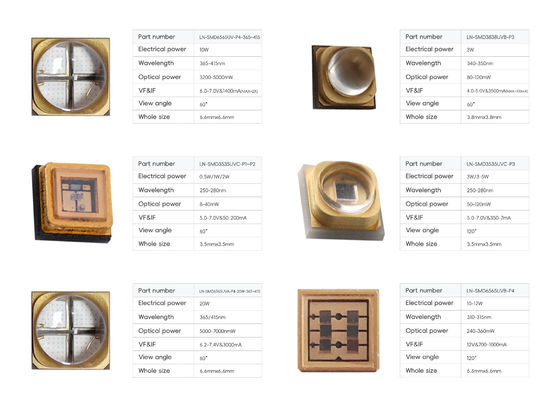تراشه LED UVC 0.5w قابل سفارشی شدن تراشه LED SMD تراشه LED Flip Chip 250-270nm 5-7V برای ضد عفونی کننده هوای صنعتی
