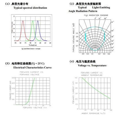 عمده فروشی UVA LED SMD6868 365nm نور بنفش 10W تراشه LED برای دستگاه UV درمان ماشین جوهر چاپ و گیاه رشد نور UV درمان
