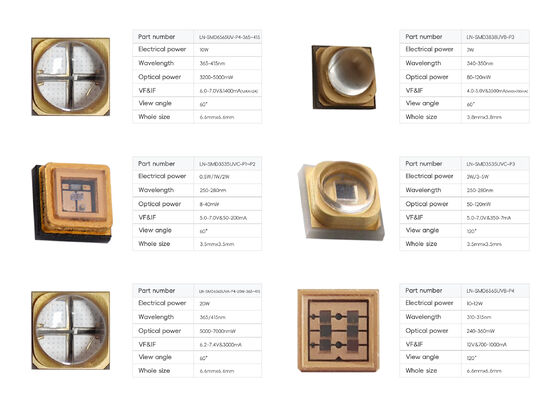 تراشه LED UV 200 وات فوق العاده روشن سازگار با محیط زیست با 2 سال گارانتی و 10000 ساعت کارکرد برای پخت UV و رشد گیاه