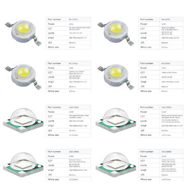 بهترین قیمت چراغ LED با قدرت بالا RGB RGBW SMD LED Chip 3535 5050 3W-12W LED stage Light چراغ LED منظره ای