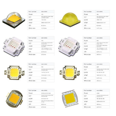 بهترین قیمت چراغ LED با قدرت بالا RGB RGBW SMD LED Chip 3535 5050 3W-12W LED stage Light چراغ LED منظره ای
