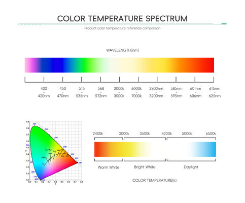 بهترین قیمت چراغ LED با قدرت بالا RGB RGBW SMD LED Chip 3535 5050 3W-12W LED stage Light چراغ LED منظره ای