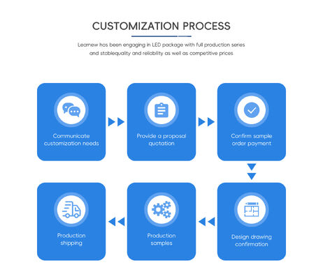 ماژول LED UV 10W 395nm SMD 6565 با کارایی بالا برای پروژه های درمان نوردهی چاپگر سه بعدی